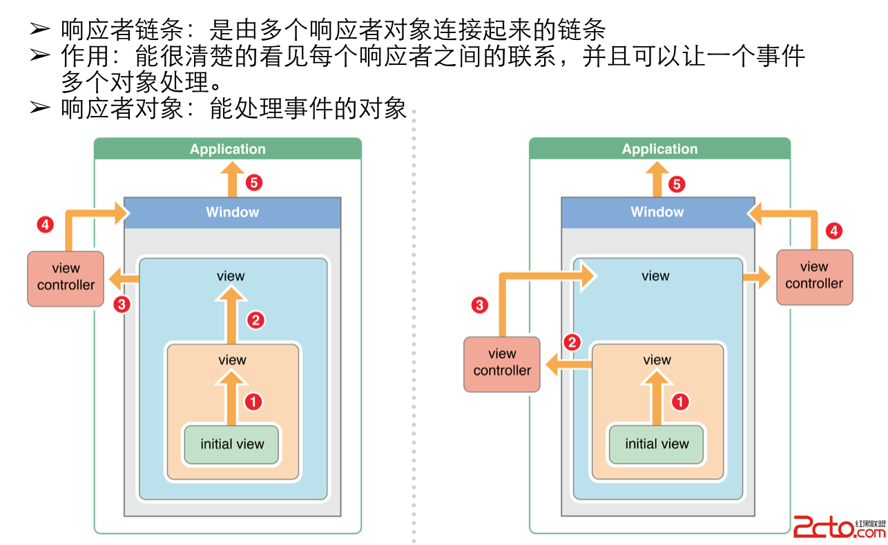 Figure1