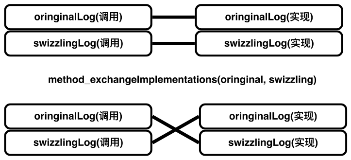 Figure2